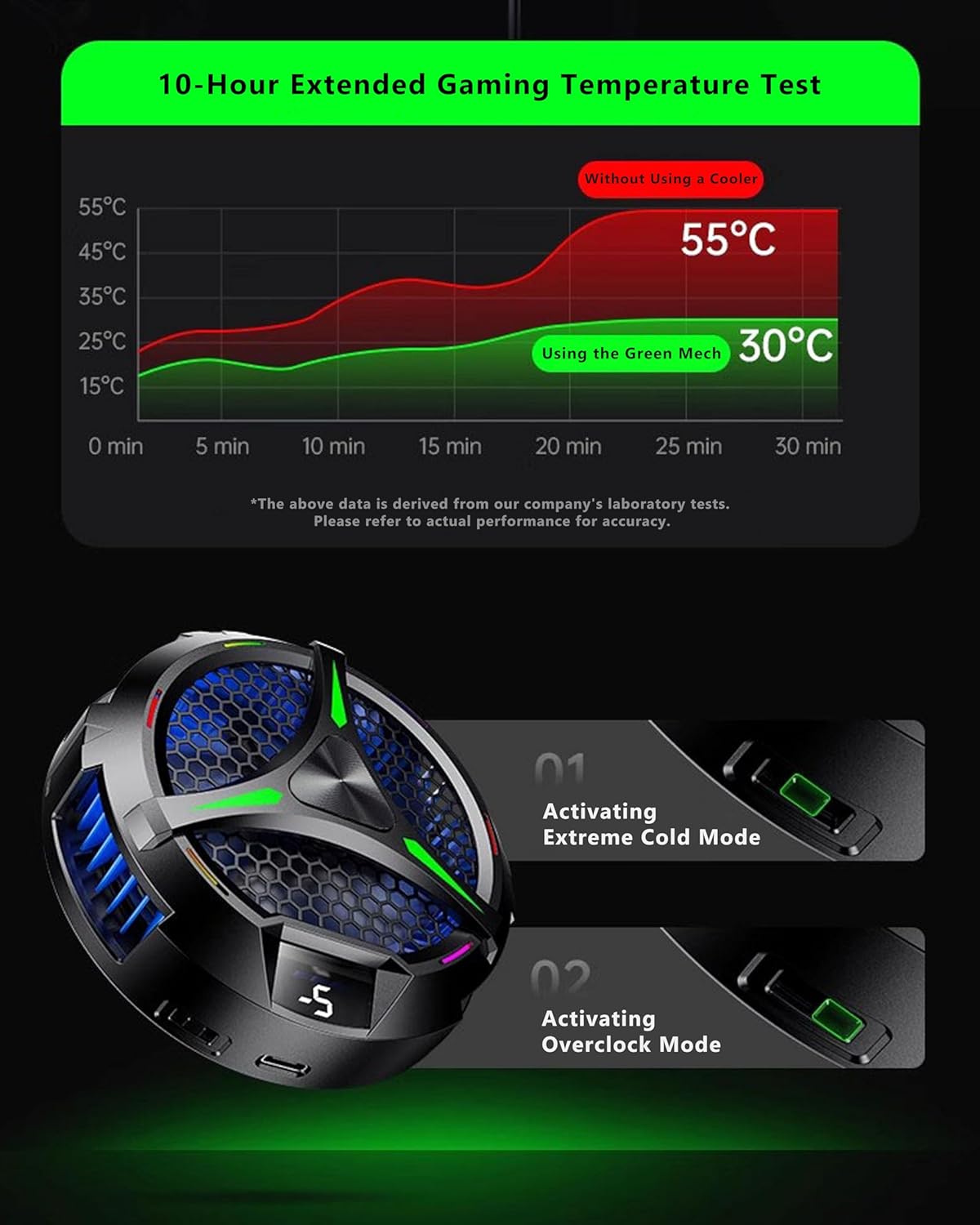 iPad Cooler,Magnetic Tablet Cooler for ipad/Surface pro/Samsung Tab,iPad Cooing Fan with Temperature Display for Mobile Gaming,Tiktok Live Streaming (Green Mech+3 pcs Magnetic Suction Sheet)