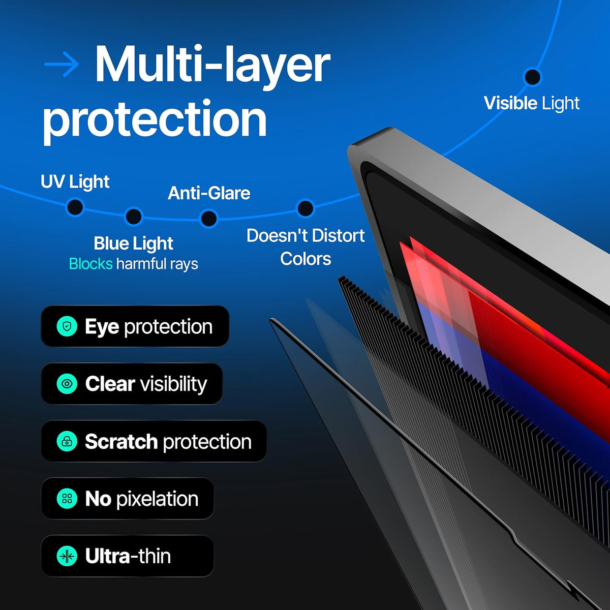 Magnetic Privacy Screen Compatible with MacBook Air 13.6" 2022, 2023, 2024, M2, M3 Anti-Blue Light Laptop Screen Protector Filter Blue Light Blocking Filter