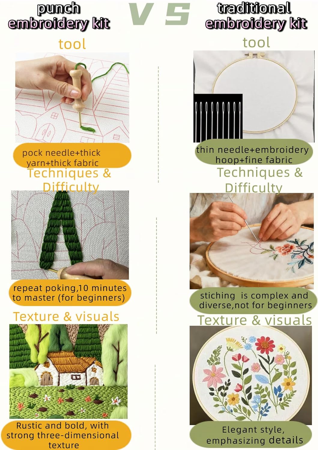 clberni Punch Needle Kit, Punch Needle Embroidery kit, Crafts for Adults, Matching 16“Photo Frame Hanging on Wall as Home Décor (Forest with Photo Frame)