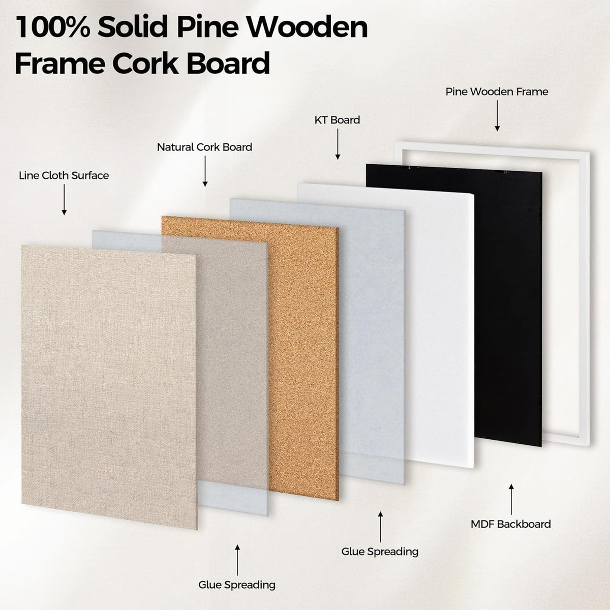 Fun Memories Cork Board Bulletin Board for Office, 20" x 30" Pine Wooden Framed Corkboard, Wall Mounted Notice Pin Board for School Home & Office, White