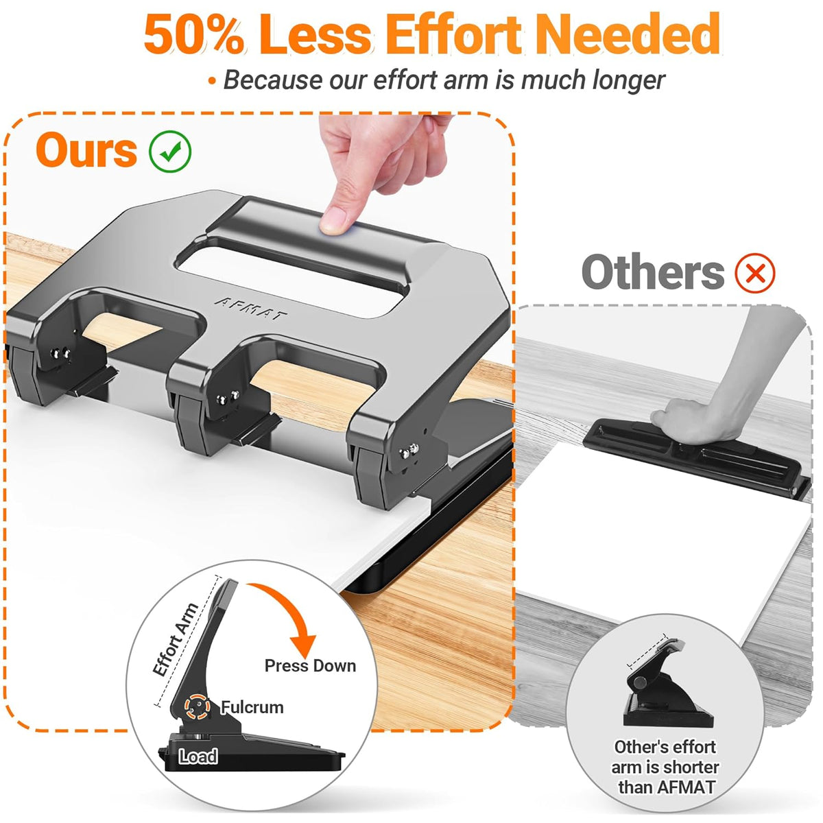 3 Hole Punch Heavy Duty, AFMAT 3 Hole Puncher for Binder, 40-Sheet Three Hole Punch w/ 10000+ Uses, Metal Hole Puncher 3 Ring, 50% Reduced Effort, Bulit-in S.S. Paper Guide, Model: HPX1 (Gray)