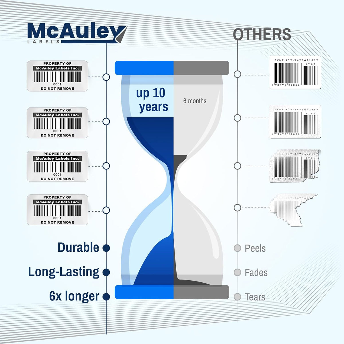 McAuley Labels Custom Asset Tags for Equipment - Numbered, Permanent Acrylic Adhesive, Semi-Gloss White Polyester - ID Label - 2x1 Inches