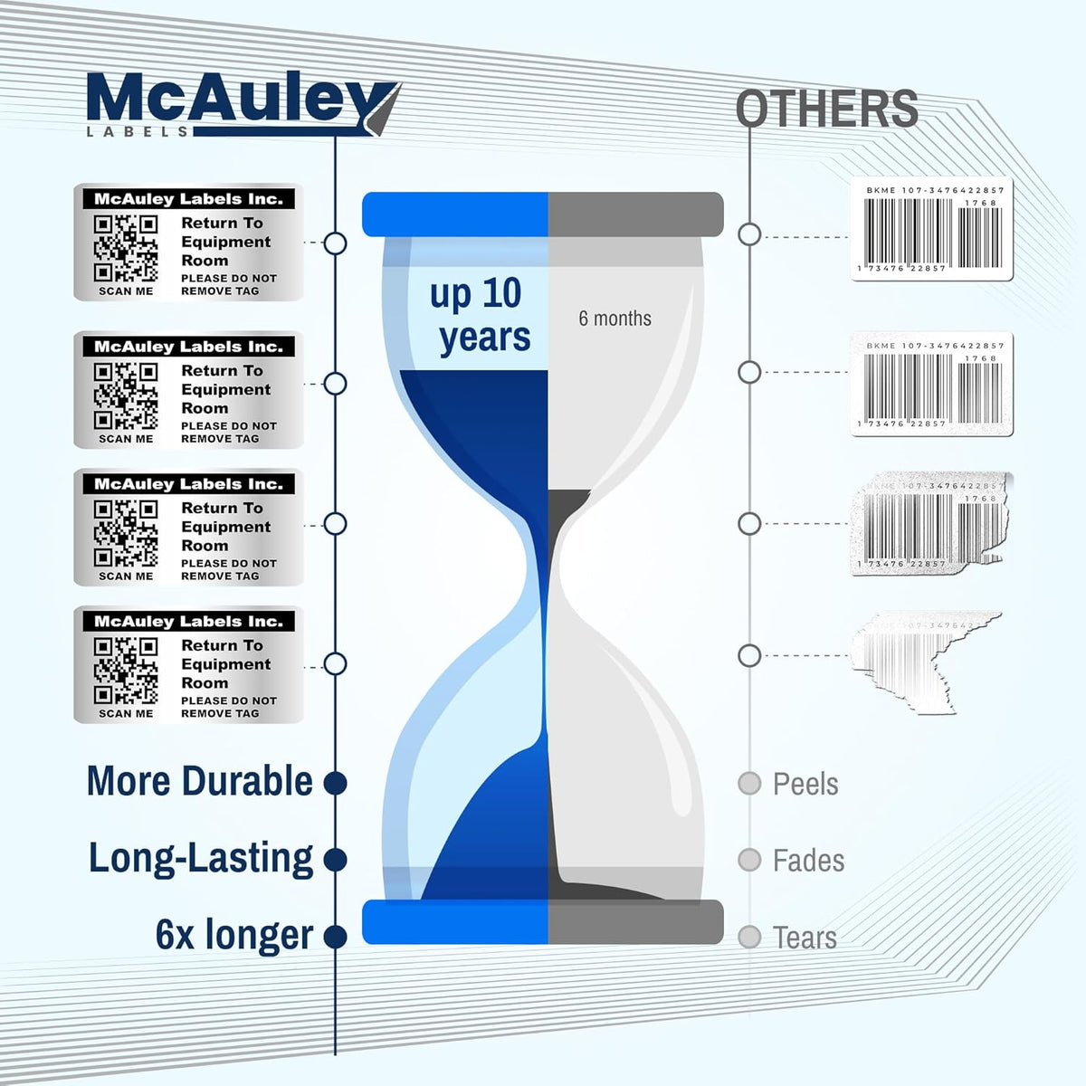 McAuley Labels Custom QR Code Stickers - Numbered, Permanent, Adhesive Asset Tags for Equipment - Heavy Duty Metalized Polyester, Stronger Adhesive - 2x1 Inches