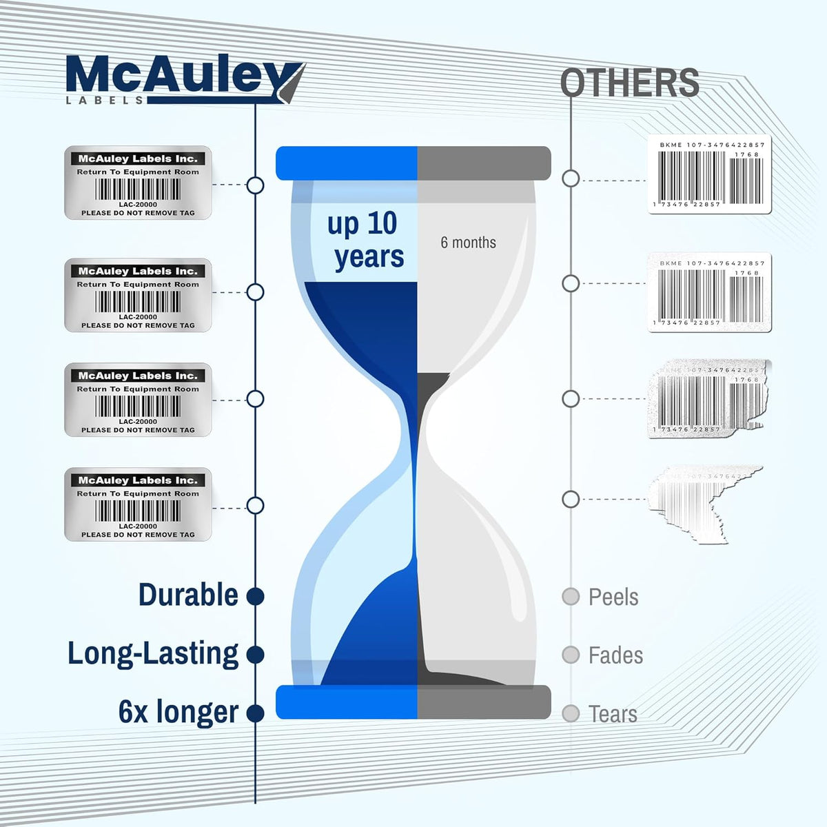 McAuley Labels Custom Asset Tags for Equipment – Numbered, Permanent, Adhesive, Metalized Silver Polyester - Barcode Label - 2x1 Inches