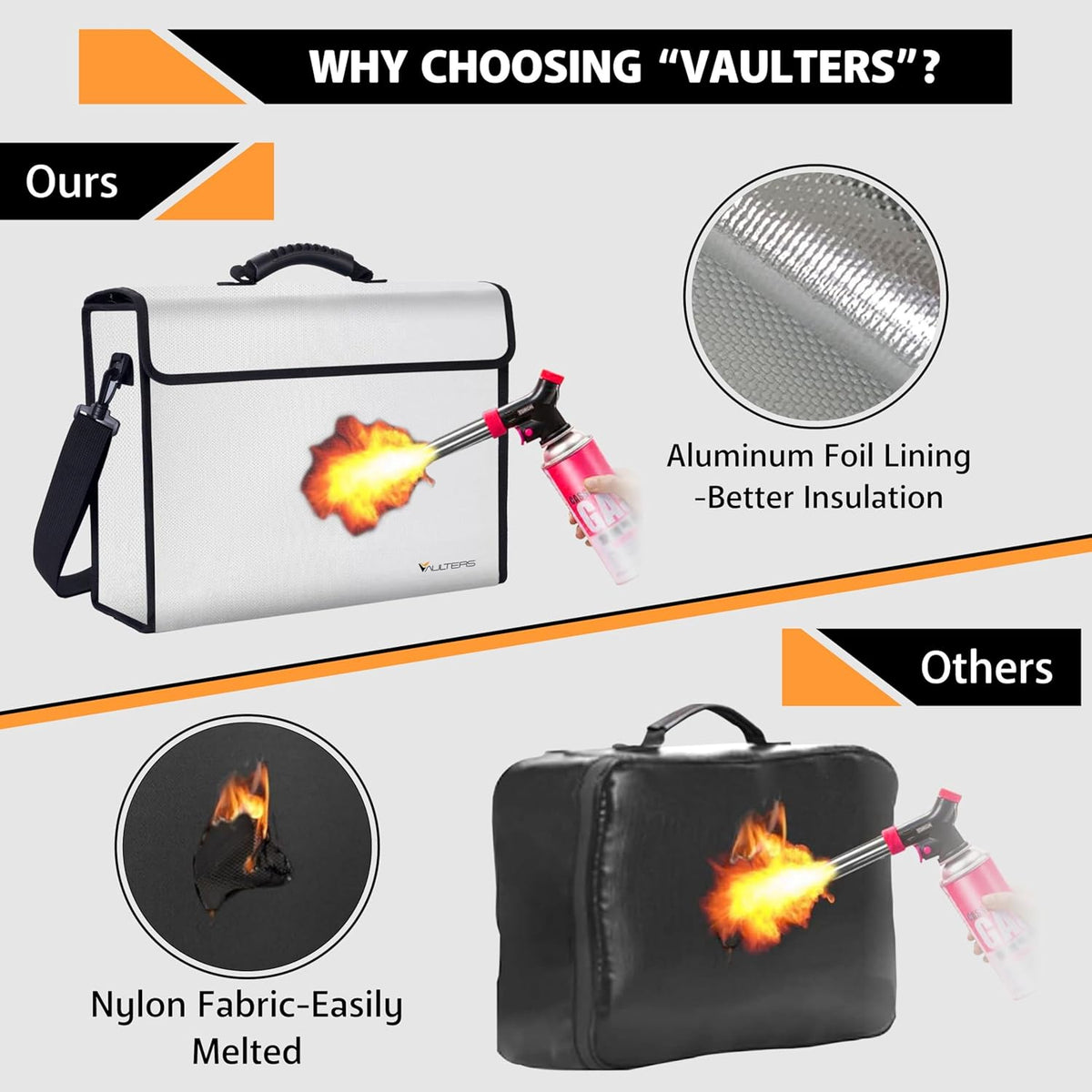 Fireproof Document Bag with Lockable Zipper - 2000°F Heat Resistant & Waterproof Bag with Reflective Strip, Shoulder Strap - Fireproof Money Box & Document Organizer for Home, Office, Travel