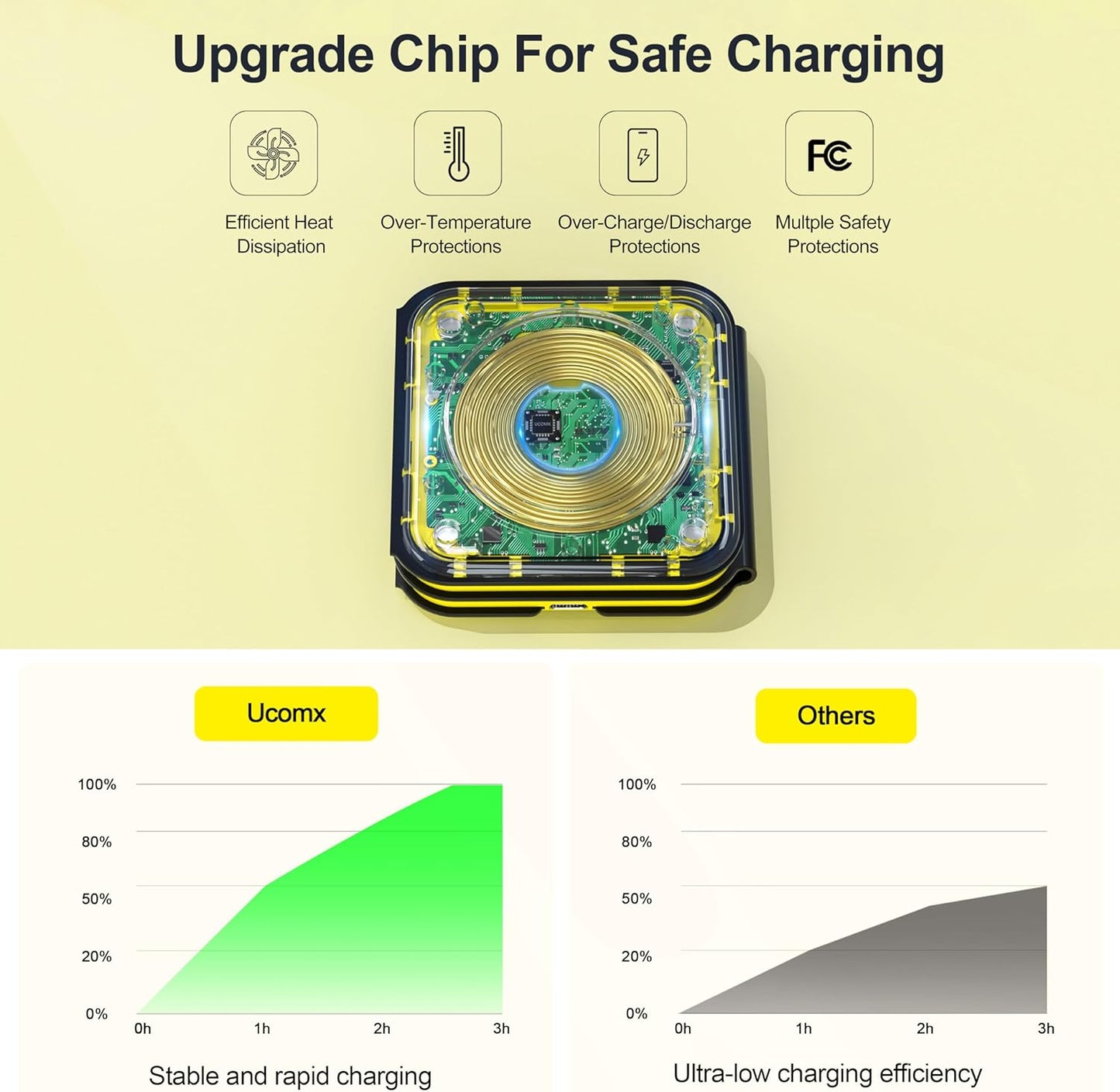 UCOMX 3 in 1 Charging Station for Multple Devices,Foldable 3 in 1 Wireless Charger for Travel,Nano Wireless Charging Station for iPhone16 15 14 13 12 Pro Max/Watch 10 9 8 7 6 5 4 3 Ultra/AirPod Pro