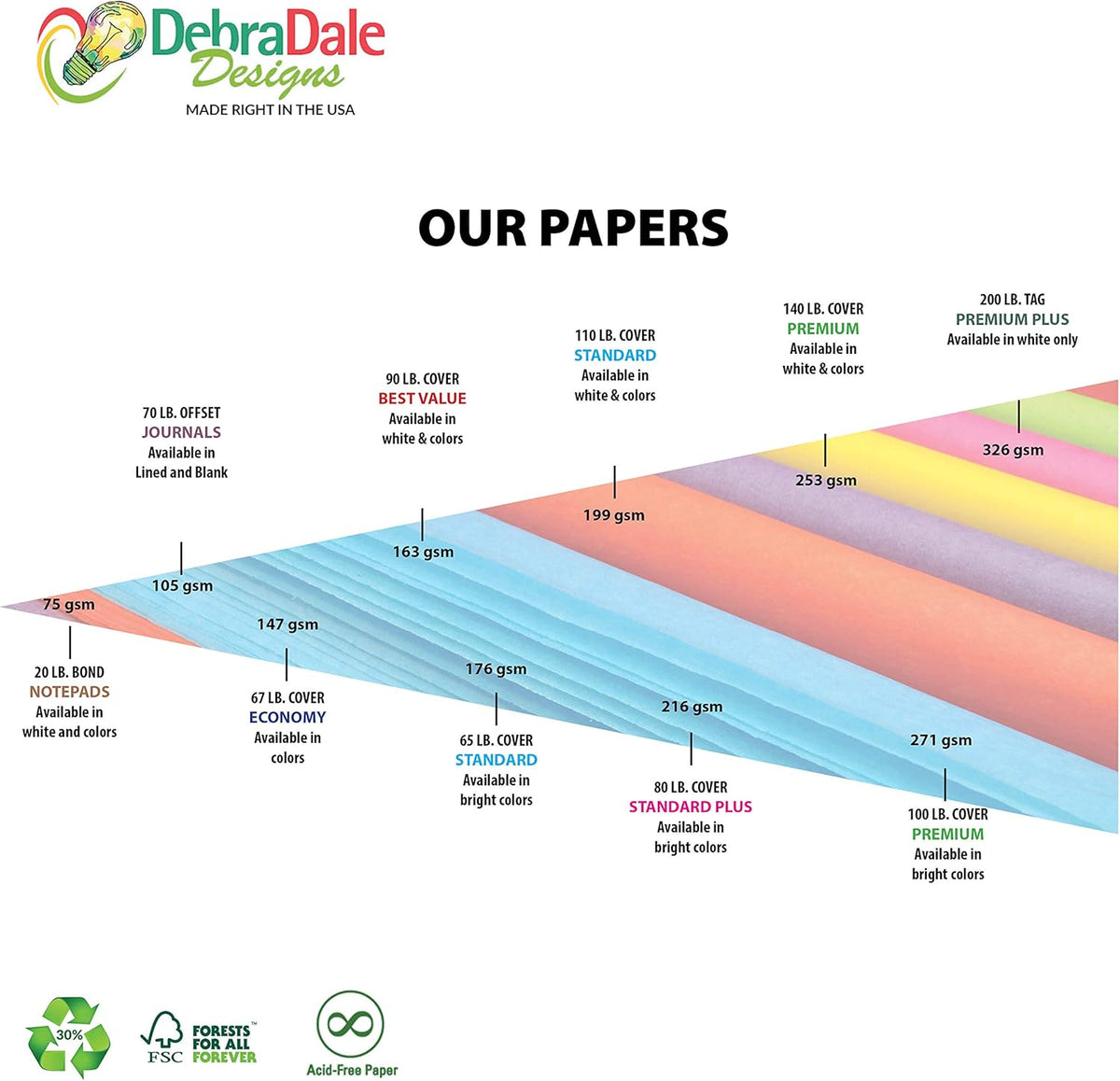 Debra Dale Designs Flash Cards – Blank Color Coded Index Cards for Visual Learners, Pre-Punched with Metal Rings, Durable Multicolor Cardstock for Memorization, School & Organization